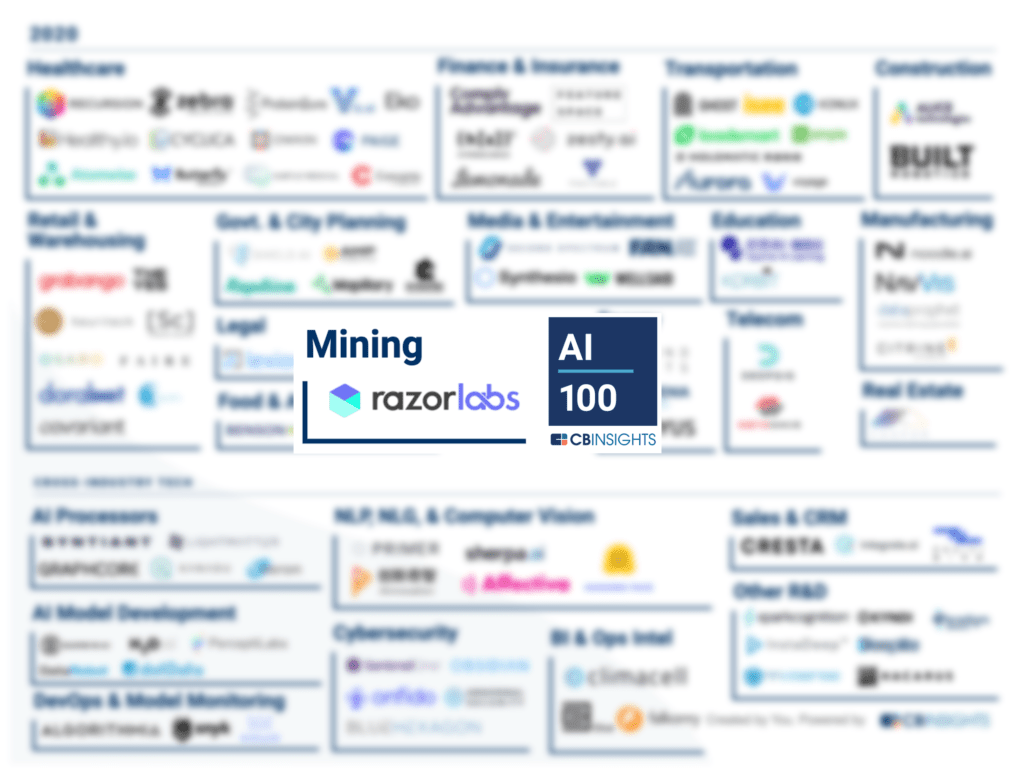 Razor Labs featured in CBInsights 100 AI companies