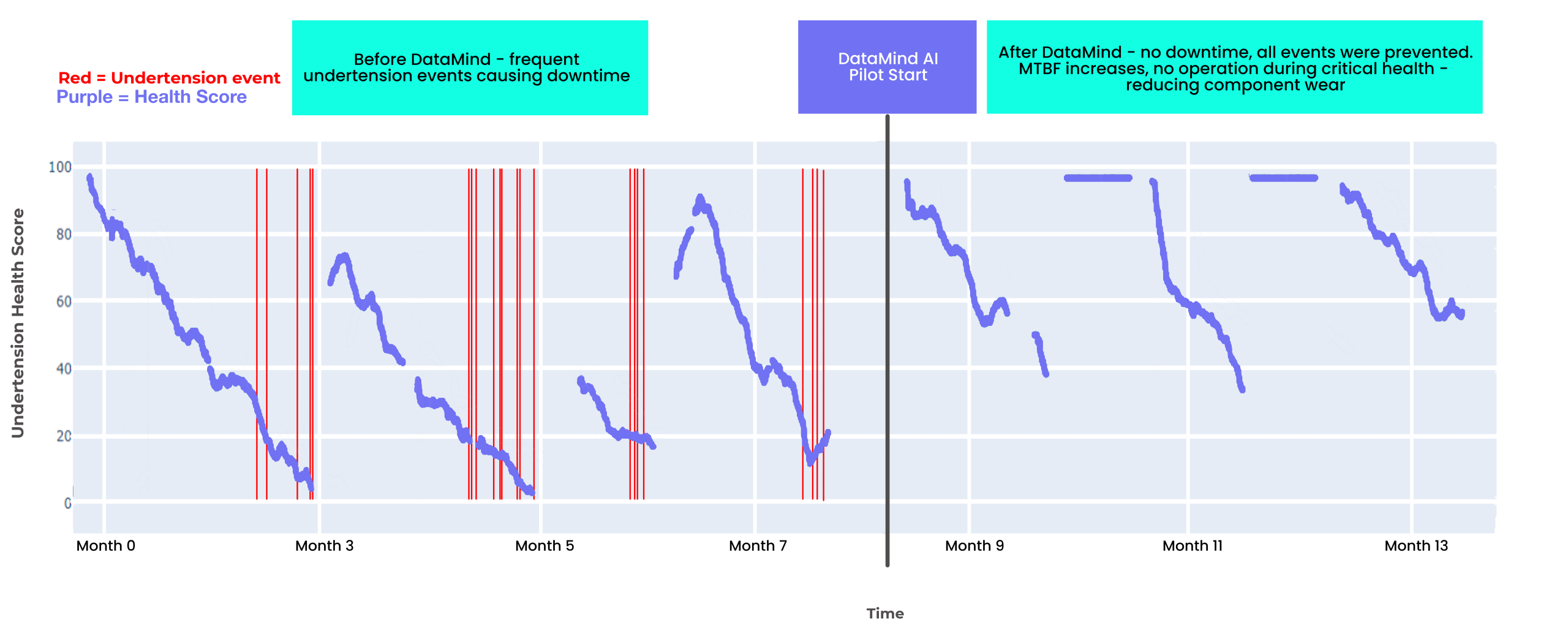 Iron Ore Case Study data