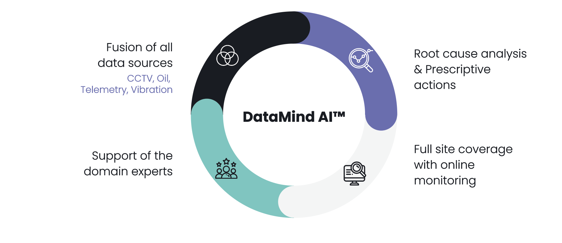 Predictive Maintenance for Mining