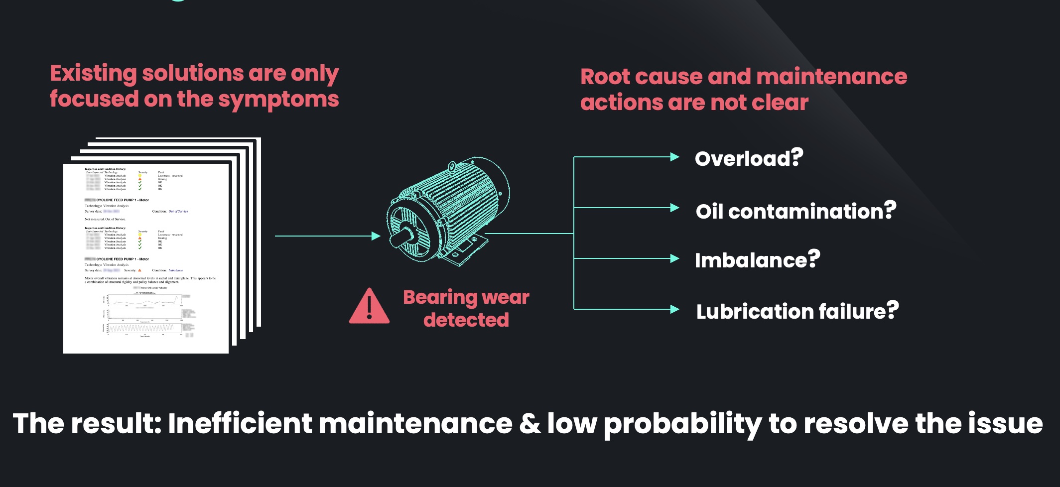 Current Predictive Maintenance solutions in mining