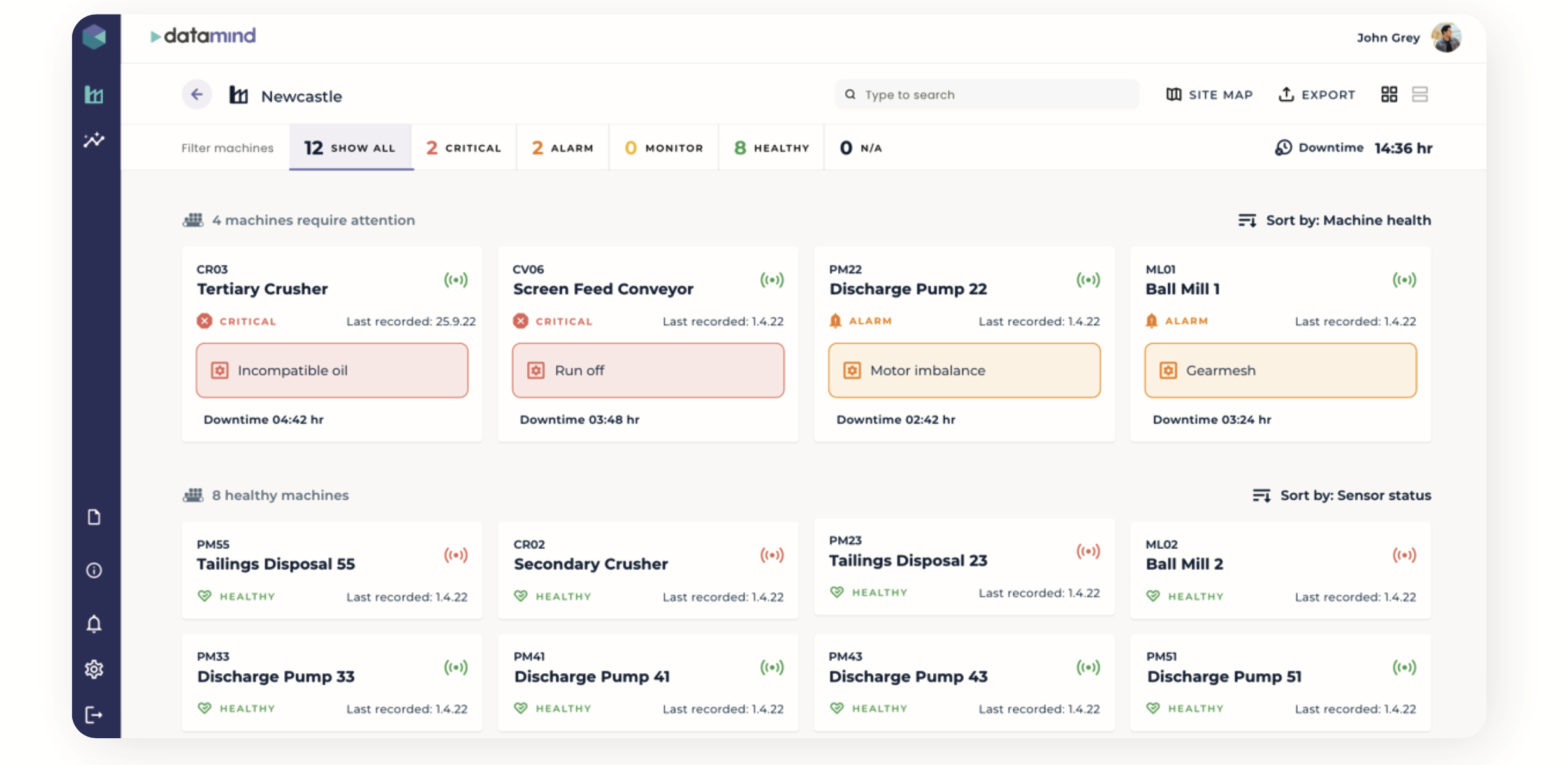 DataMind AI dashboard