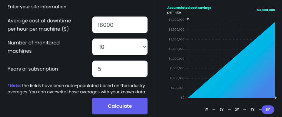 DataMind AI Impact Value Estimator