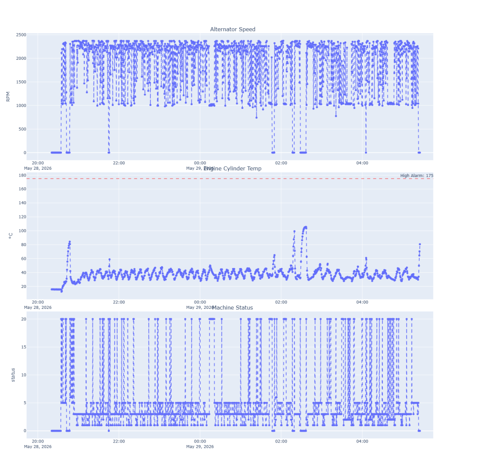 GHH LHD Loader engine cooling and coolant temperature data chart